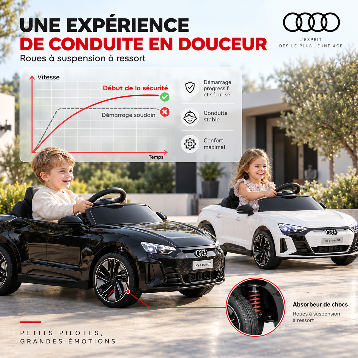 Voiture électrique enfant Audi RS e-tron GT blanche